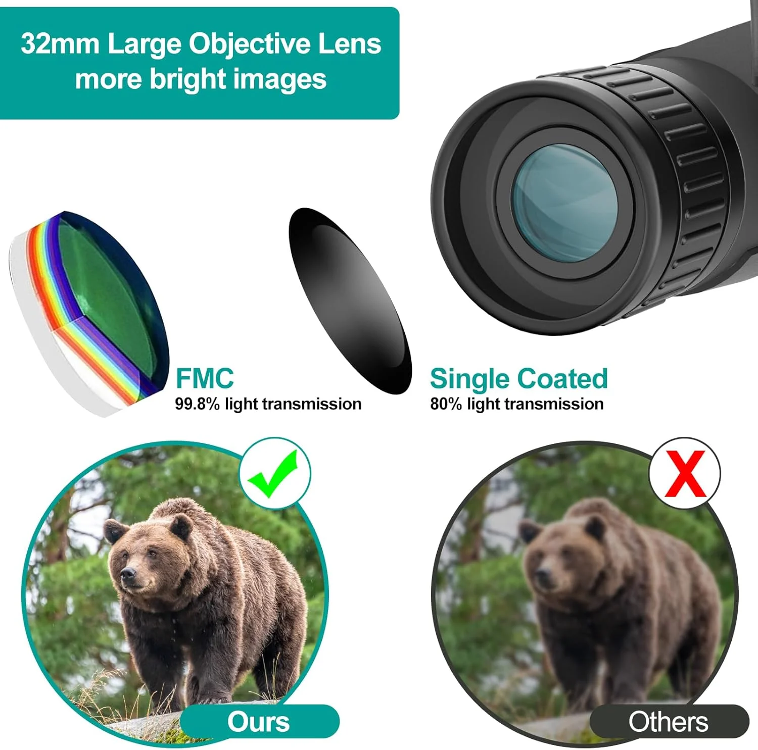 دوربین دوچشمی ZZSTAR 12x32 با قابلیت عکسبرداری و فیلمبرداری، دوربین دوچشمی بزرگ با قدرت بالا برای بزرگسالان، لنزهای منشوری FMC و BAK4، صفحه نمایش 2 اینچی LCD، ضبط ویدئو 1080P با کیفیت 5 مگاپیکسل، مناسب برای تماشای پرندگان و شکار - مشکی