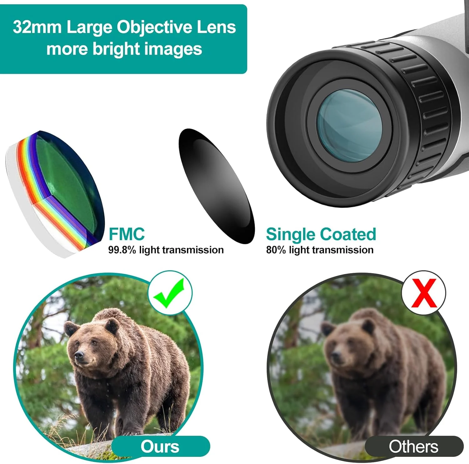 دوربین دوچشمی دید بزرگ ZZSTAR 12x32 با دوربین، دوربین دوچشمی FMC و BAK4 Prism برای بزرگسالان با قدرت بالا، صفحه نمایش LCD 2 اینچی ضبط کننده عکس و فیلم 1080P 5MP برای تماشای پرندگان و شکار، با کارت 32 گیگابایتی، نقره ای