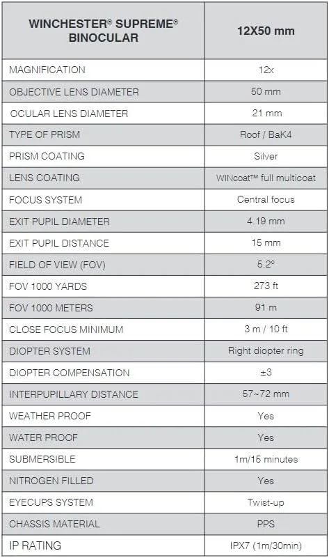 دوربین شکاری 12x50 وینچستر Supreme Optics برای شکار، تماشای پرندگان و ورزش | قابل نصب بر روی سه پایه | ضد آب و ضد مه IPX7 | لنزهای پوشش داده شده WINCoat، منشور سقفی BaK4