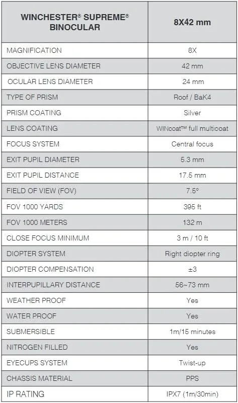دوربین شکاری 8x42 وینچستر Supreme Optics برای شکار، تماشای پرندگان و ورزش | قابل نصب روی سه پایه | ضد آب و ضد مه IPX7 | لنزهای پوشش داده شده WINCoat، منشور سقفی BaK4