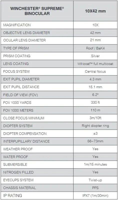 دوربین شکاری 10x42 Winchester Supreme Optics برای شکار، تماشای پرندگان و ورزش | قابل نصب روی سه پایه | ضد آب و ضد مه IPX7 | لنزهای پوشش داده شده WINCoat، منشور سقفی BaK4