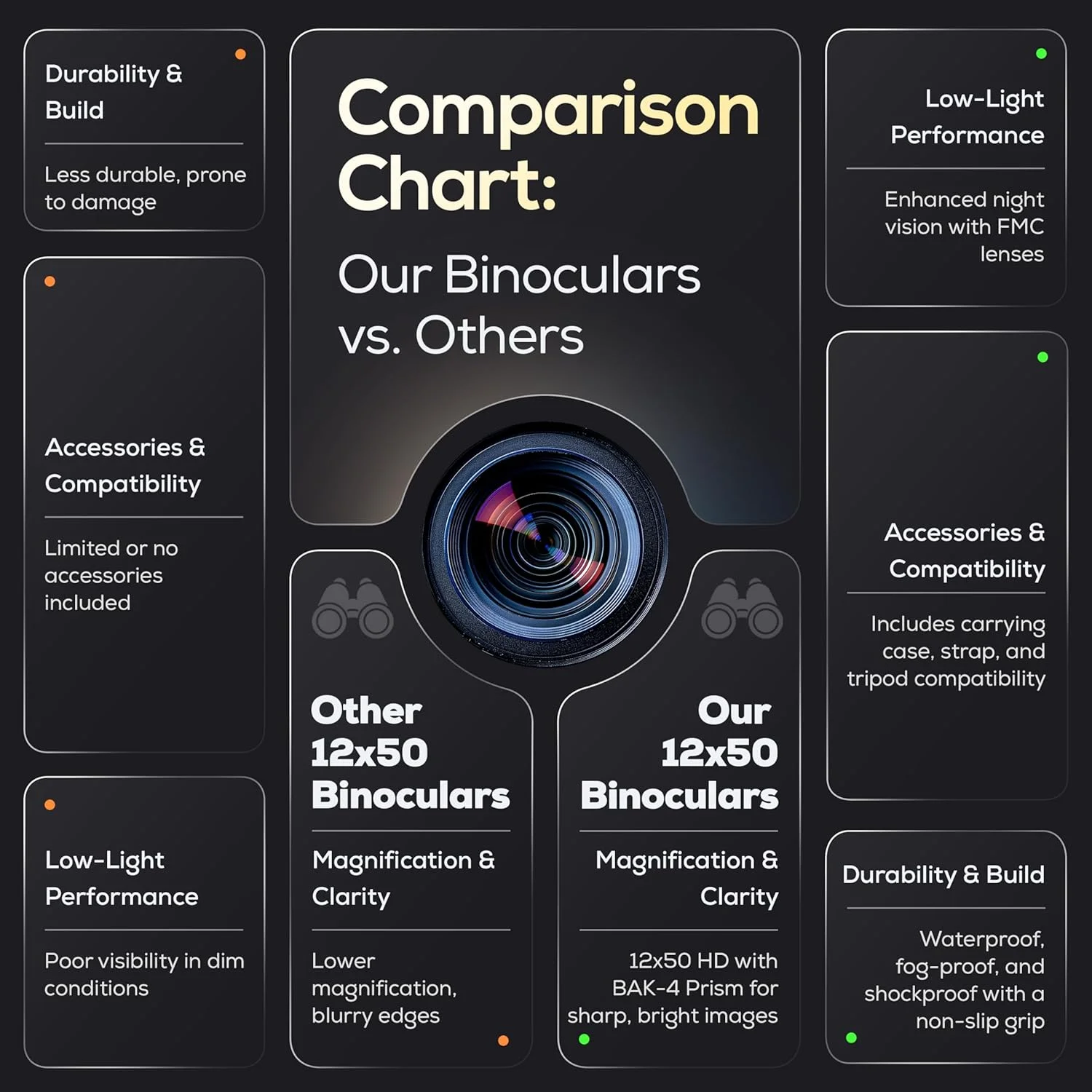 دوربین دوچشمی 12x50 با قدرت بالا برای بزرگسالان - دوربین دوچشمی ضد آب HD با منشور BaK-4، آداپتور تلفن و پایه سه پایه - تماشای پرندگان، شکار، تماشای ستارگان، مسافرت، سفر دریایی - مشکی جت