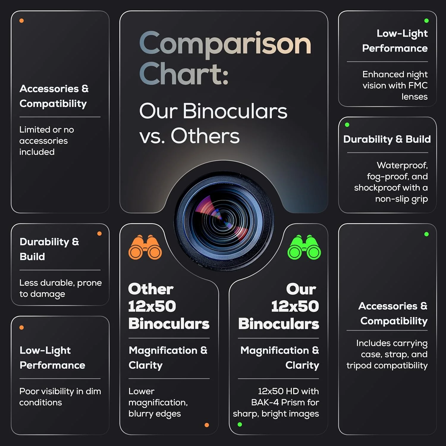 دوربین دوچشمی 12x50 HD برای بزرگسالان - دوربین دوچشمی قدرتمند ضدآب با آداپتور تلفن و پایه سه پایه | منشور BaK-4 برای تماشای پرندگان، شکار، تماشای ستارگان، مسافرت و سفر دریایی - مشکی