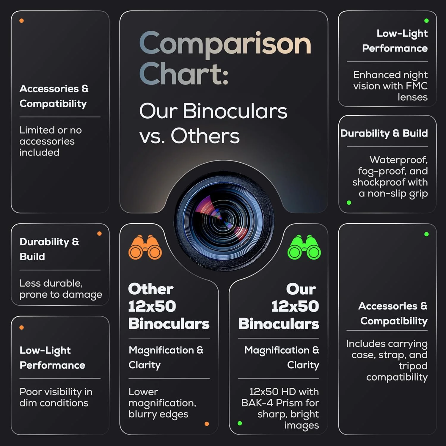 دوربین دوچشمی 12x50 HD برای بزرگسالان – دوربین دوچشمی قدرتمند ضد آب با آداپتور تلفن و پایه سه پایه | منشور BaK-4 برای تماشای پرندگان، شکار، تماشای ستارگان، مسافرت و گشت و گذار - خاکستری