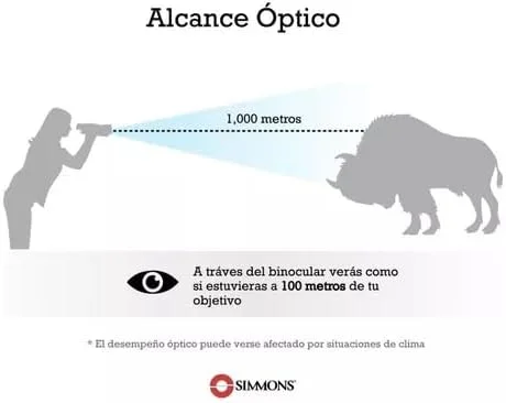 کیف بند دار دوربین دوچشمی سیمونز بلک اف آر پی اف ام سی