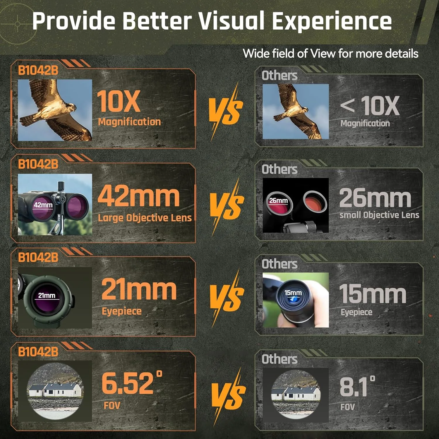 دوربین دوچشمی مسافت یاب لیزری Beyond HD 10x42 ED، ضد آب و ضد مه، پوشش چند لایه کامل، روکش لاستیکی، حالت HCD/Los/Angle/Scan دوربین دوچشمی مسافت یاب لیزری Beyond HD 10x42 ED، ضد آب و ضد مه، پوشش چند لایه کامل، روکش لاستیکی، حالت HCD/Los/Angle/Scan