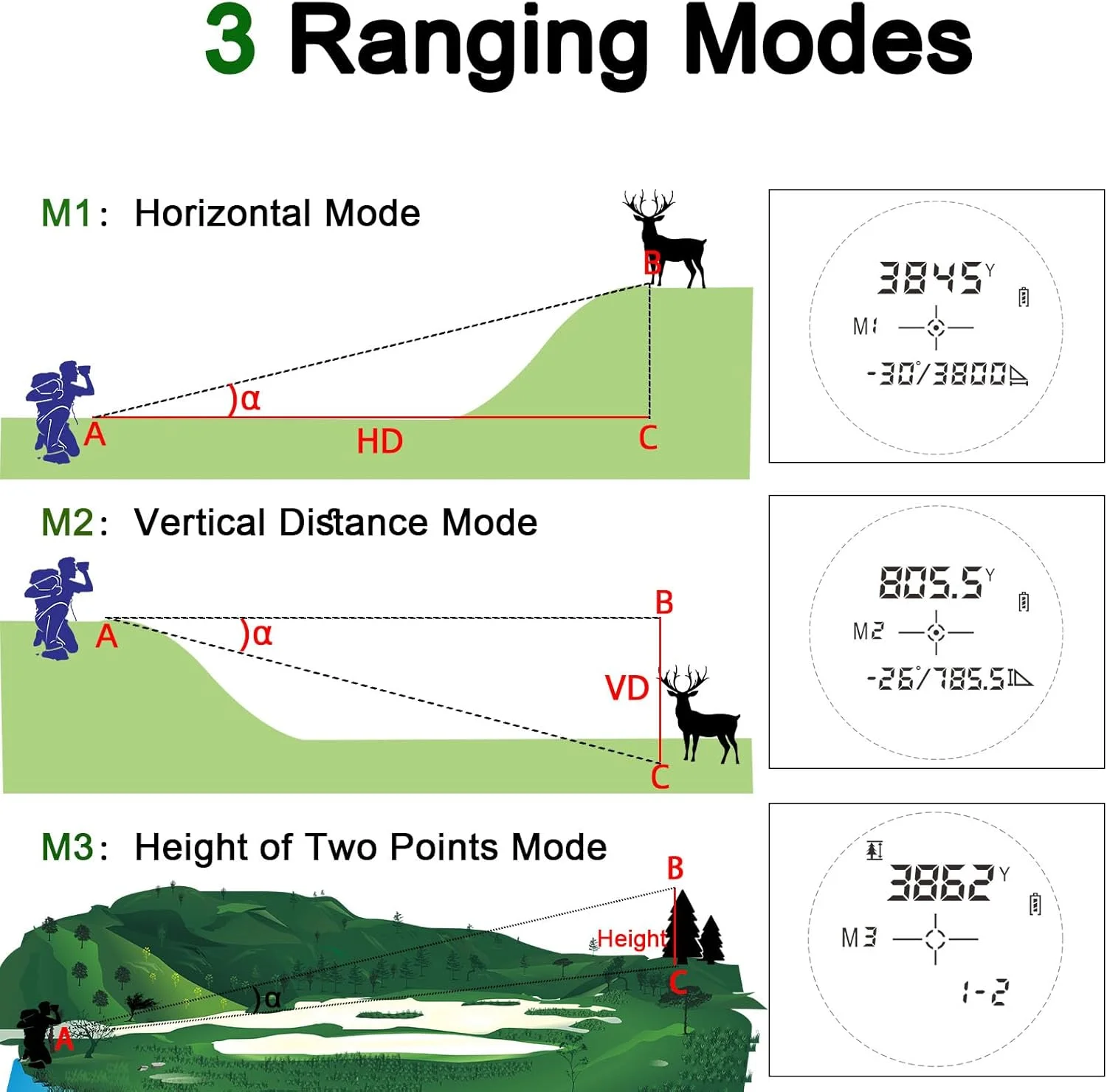 فاصله یاب لیزری گلف و شکار، ۱۲۰۰ یارد، بزرگنمایی ۸ برابر، قفل میله پرچم شیب دار، قابل شارژ، زاویه یاب، اندازه گیری دو نقطه ای ارتفاع، عمودی و افقی فاصله یاب لیزری گلف و شکار، ۱۲۰۰ یارد، بزرگنمایی ۸ برابر، قفل میله پرچم شیب دار، قابل شارژ، زاویه یاب، اندازه گیری دو نقطه ای ارتفاع، عمودی و افقی