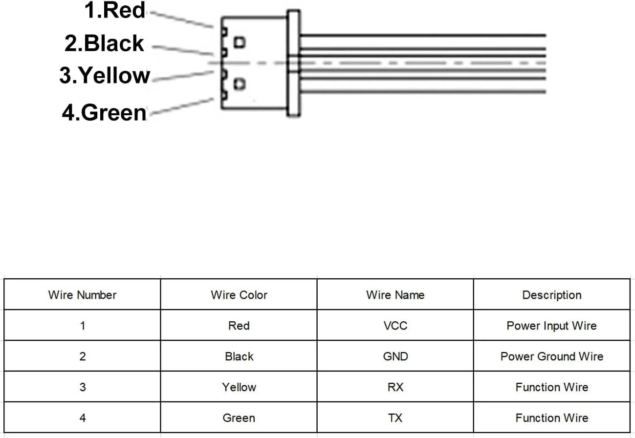 لوازم جانبی سنسور فاصله یاب، سنسور فاصله یاب ضد آب IP67 DC 3.3V-5V کاربرد گسترده حساس محدوده اندازه گیری گسترده برای اندازه گیری
