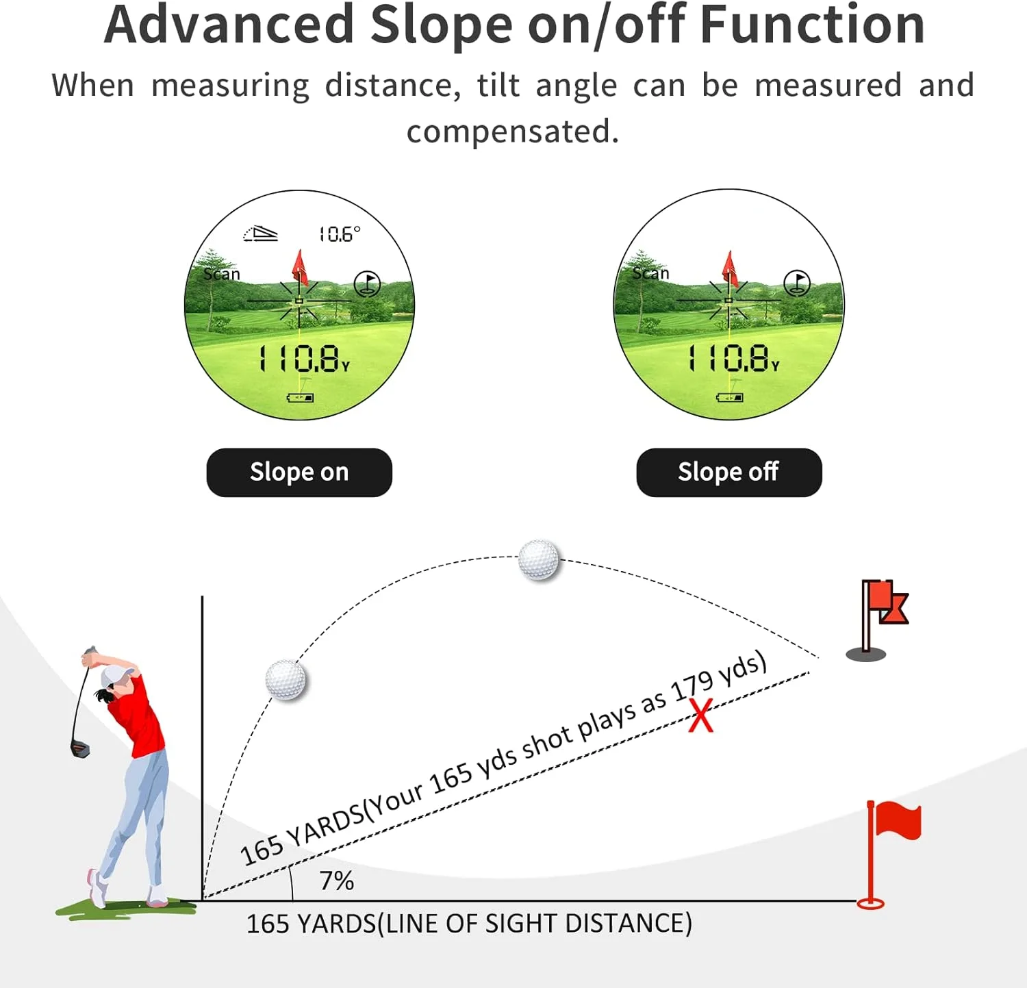 فاصله یاب گلف با برد 600 یارد، 6x24mm ضد آب، لرزش پالس، کیف حمل، باتری رایگان، بسته بندی هدیه F2