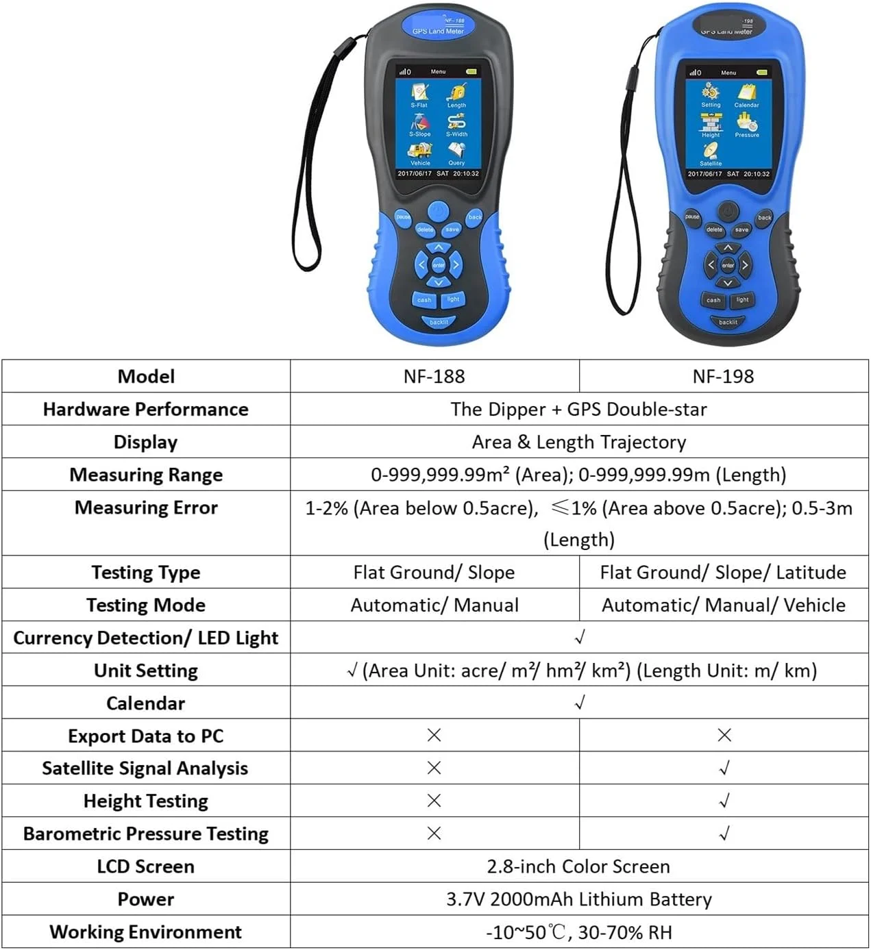 متر فاصله یاب NF-188 G-P-S، مساحت سنج دیجیتال LCD، ابزار اندازه گیری طول زمین کشاورزی، حالت خودکار و دستی، ابزار نقشه برداری با دقت بالا (رنگ: 188) متر فاصله یاب NF-188 G-P-S، مساحت سنج دیجیتال LCD، ابزار اندازه گیری طول زمین کشاورزی، حالت خودکار و دستی، ابزار نقشه برداری با دقت بالا (رنگ: 188)