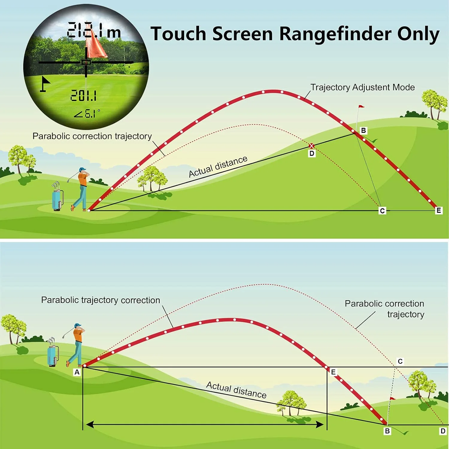 فاصله یاب لیزری قابل حمل و شارژی 600M - 1500M، ابزار اندازه گیری زاویه و مسافت
