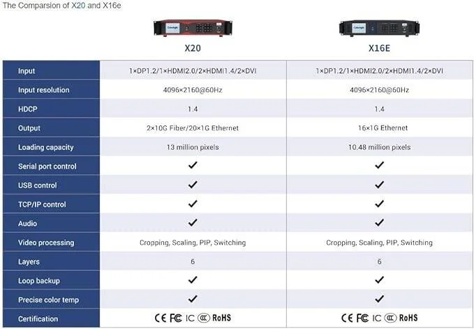 پردازشگر 4K کالرلایت X20، پورت سریال، کنترل USB، TCP، کنترل IP، صدا، پشتیبان گیری حلقه ای، دمای رنگ دقیق پردازشگر 4K کالرلایت X20، پورت سریال، کنترل USB، TCP، کنترل IP، صدا، پشتیبان گیری حلقه ای، دمای رنگ دقیق