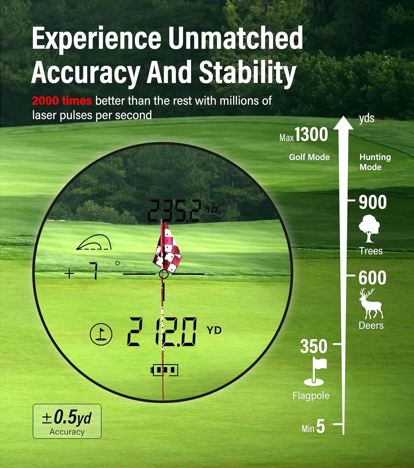 مسافت‌یاب CoxiVision با شیب برای گلف و شکار، مسافت‌یاب با دقت بالا ۱۳۰۰-۱۵۰۰ یاردی، بزرگنمایی 6X، لرزش قفل میله پرچم، حالت کمان/تفنگ، اندازه‌گیری شیب