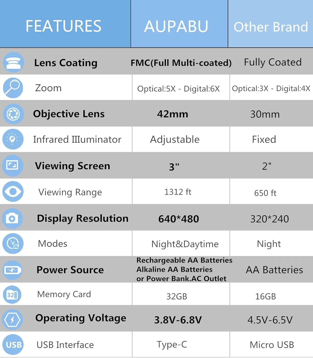 دوربین دید در شب، دوربین دوچشمی دید در شب مادون قرمز برای شکار و رصد حیات وحش، 400 متر با کارت TF 32 گیگابایتی، قابلیت ضبط عکس و فیلم FHD