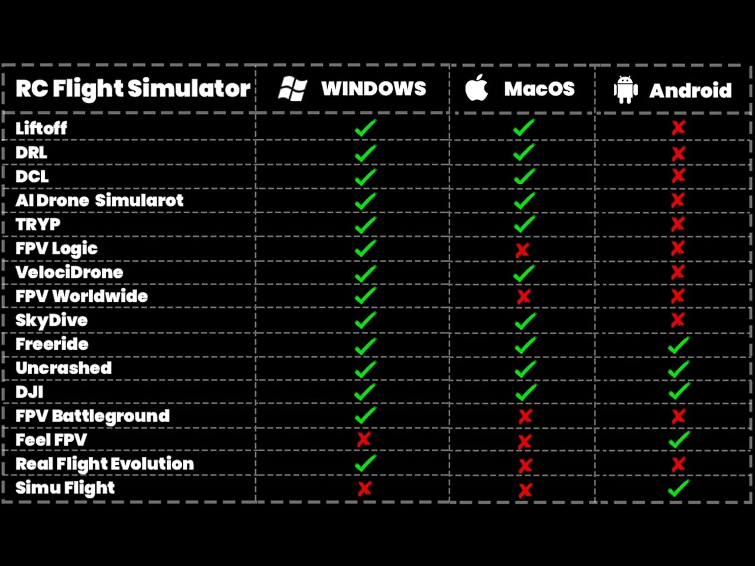 کنترل از راه دور شبیه ساز پرواز STARTRC S8 RC، 8 کانال، مناسب برای بازی های پهپاد FPV، پشتیبانی از سیستم عامل و پلتفرم های محبوب، ایده آل برای خلبانان مبتدی و تجربه آموزش حرفه ای (حالت 2) (سفید)
