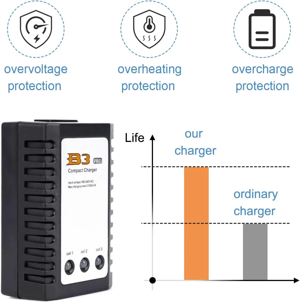 شارژر باتری لیتیوم پلیمر B3 برای باتری های 2 و 3 سلولی (7.4 ولت، 11.1 ولت)، شارژر سریع بالانس باتری آرسی (100-240 ولت) برای کوادکوپتر آرسی، پهپاد، ماشین و قایق