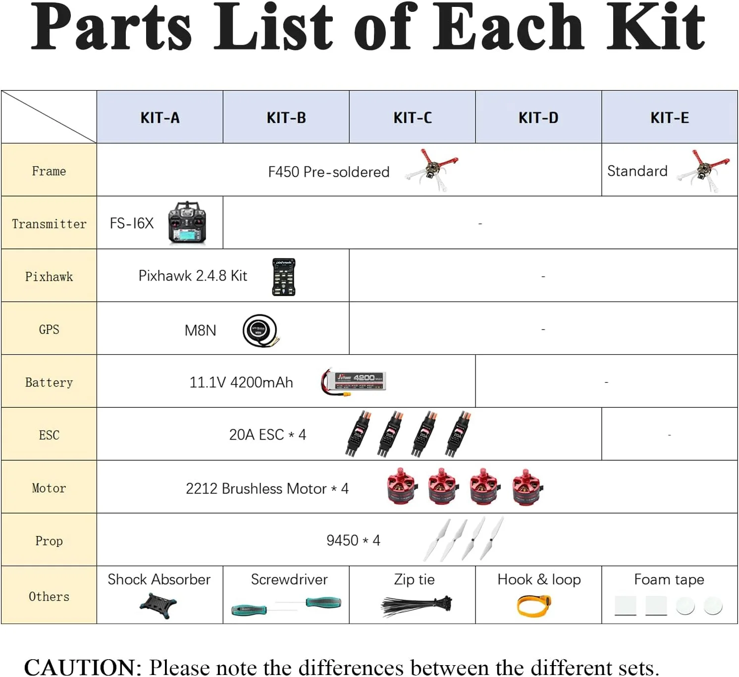 کیت ساخت پهپاد HAWK’S WORK F450، مجموعه کوادکوپتر DIY، فریم + ESC + موتور براشلس + ملخ + لوازم جانبی + کتاب راهنما و ویدیو (D)