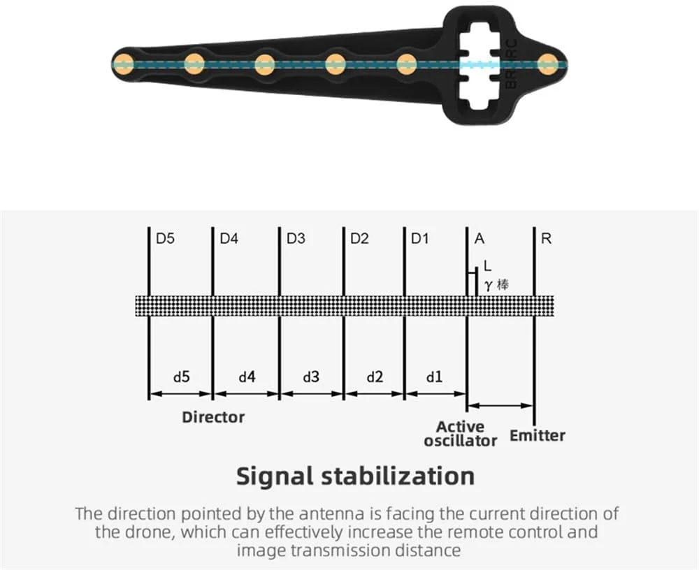 تقویت کننده آنتن یاگی-اودا Wtohoby برای DJI Flip/Air 3S/AIR 3Mini 4 PRO برای کنترل DJI RC2، برای کنترل Mavic 2/Mini/SE تقویت کننده سیگنال 5.8 گیگاهرتز توسعه دهنده برد فرستنده لوازم جانبی کوادکوپتر