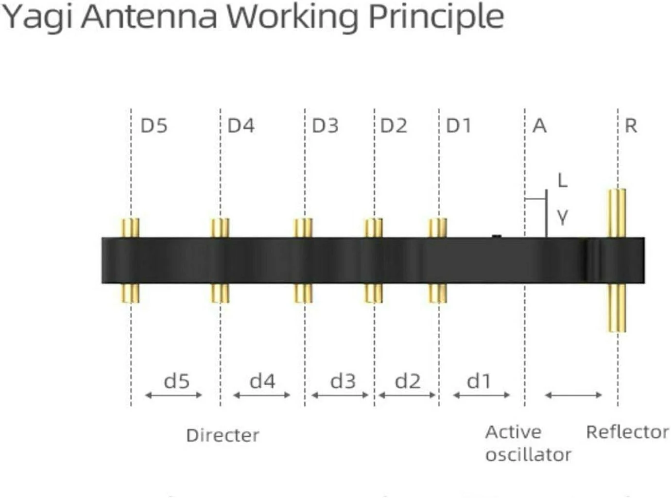 تقویت کننده سیگنال برد برای DJI Mavic Mini/Mavic 2 /Pro/Air/Spark، آنتن یاگی 5.8 گیگاهرتز + کیت تقویت کننده سیگنال سهموی تقویت کننده سیگنال برد برای DJI Mavic Mini/Mavic 2 /Pro/Air/Spark، آنتن یاگی 5.8 گیگاهرتز + کیت تقویت کننده سیگنال سهموی