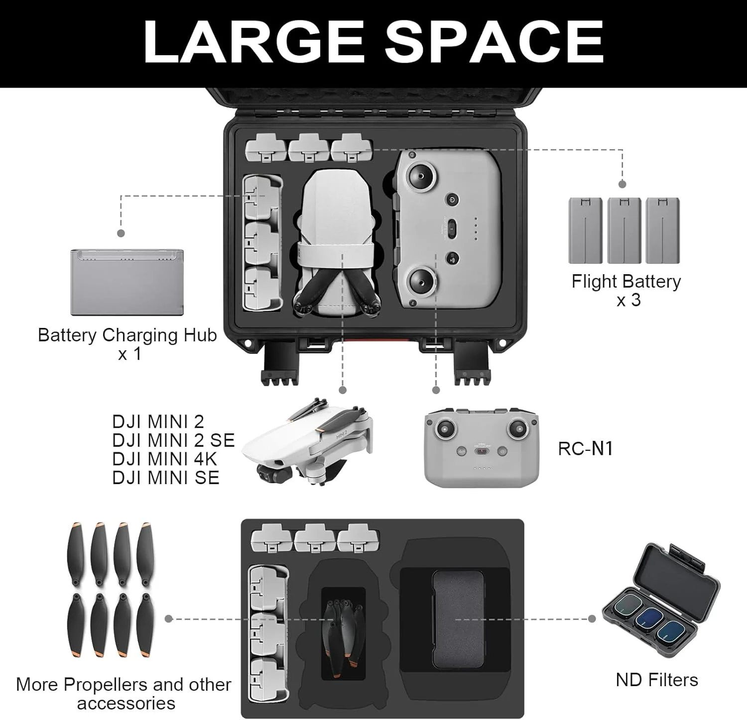 کیف حمل پهپاد DJI Mini 4K: کیف های مسافرتی سخت و ضد آب با فوم سفارشی برای DJI Mini 2 / 2 SE Fly Combo، جعبه حمل بزرگ برای پهپاد، باتری ها، شارژر، کابل، پروانه و لوازم جانبی (فقط کیف)
