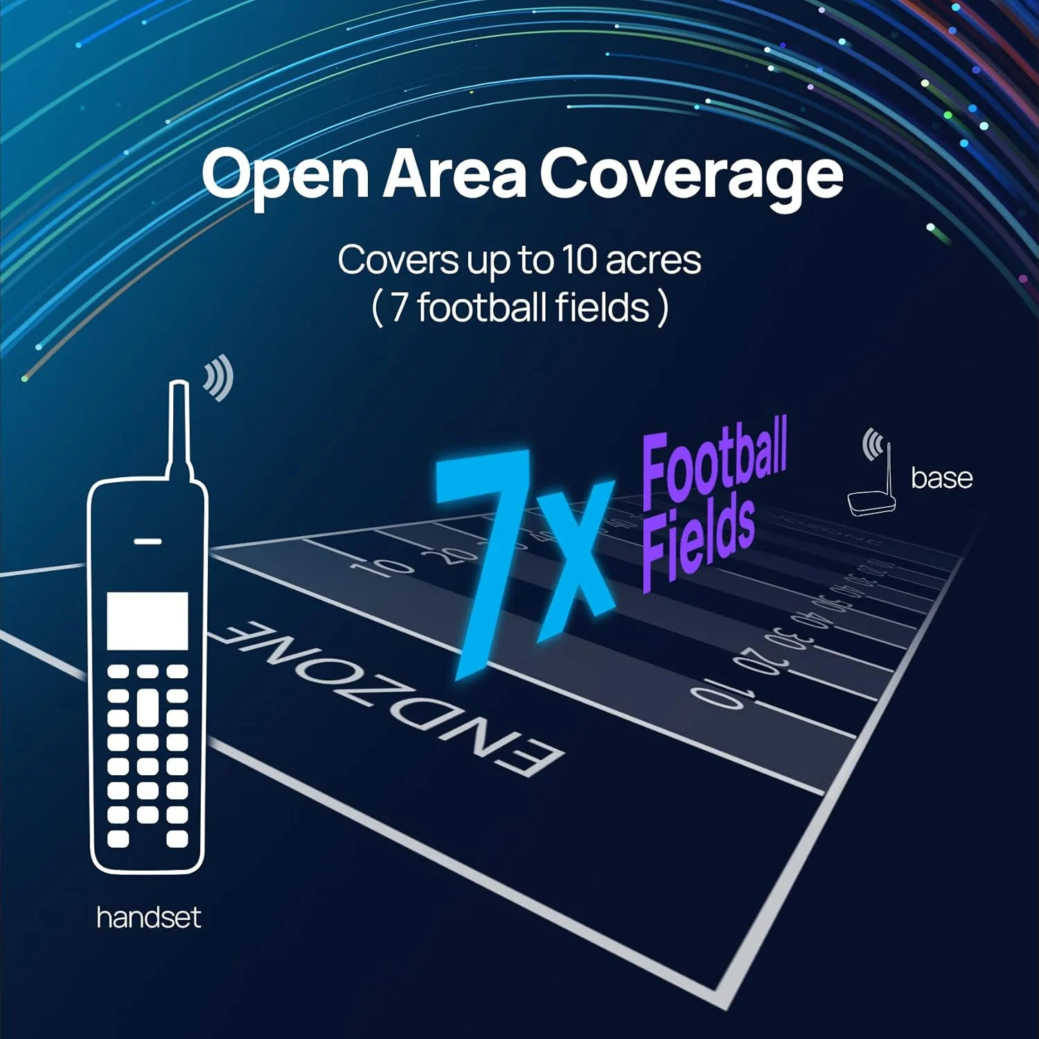 تلفن ویپ 900 مگاهرتز دوربرد و قابل حمل EnGenius FreeStyl SIP2 با رادیو دو طرفه برای پخش/اینترکام، قابل ارتقا تا (10) گوشی در هر پایه، پوشش 10 هکتار، شامل (2) گوشی تلفن ویپ 900 مگاهرتز دوربرد و قابل حمل EnGenius FreeStyl SIP2 با رادیو دو طرفه برای پخش/اینترکام، قابل ارتقا تا (10) گوشی در هر پایه، پوشش 10 هکتار، شامل (2) گوشی