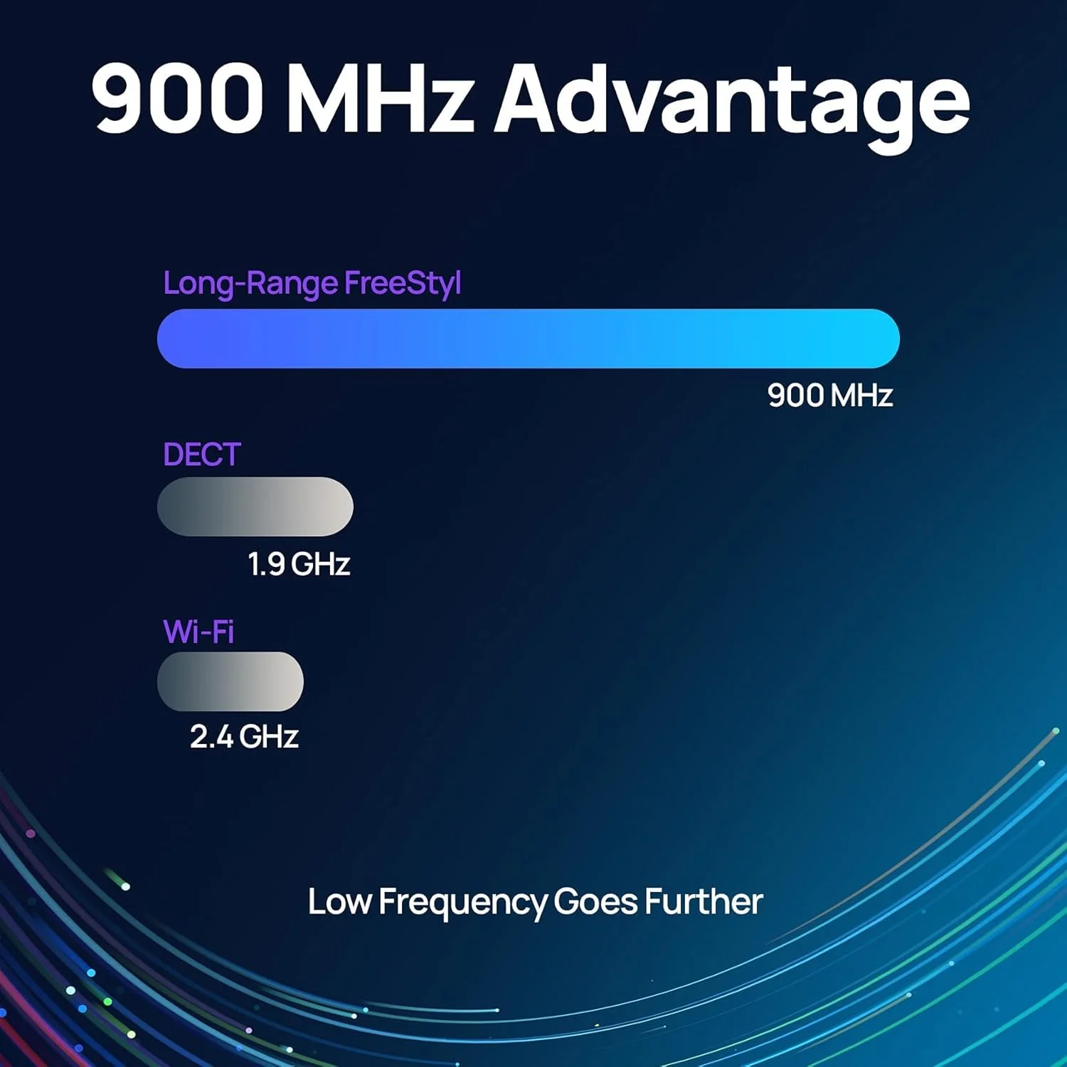 تلفن ویپ 900 مگاهرتز دوربرد و قابل حمل EnGenius FreeStyl SIP2 با رادیو دو طرفه برای پخش/اینترکام، قابل ارتقا تا (10) گوشی در هر پایه، پوشش 10 هکتار، شامل (2) گوشی تلفن ویپ 900 مگاهرتز دوربرد و قابل حمل EnGenius FreeStyl SIP2 با رادیو دو طرفه برای پخش/اینترکام، قابل ارتقا تا (10) گوشی در هر پایه، پوشش 10 هکتار، شامل (2) گوشی