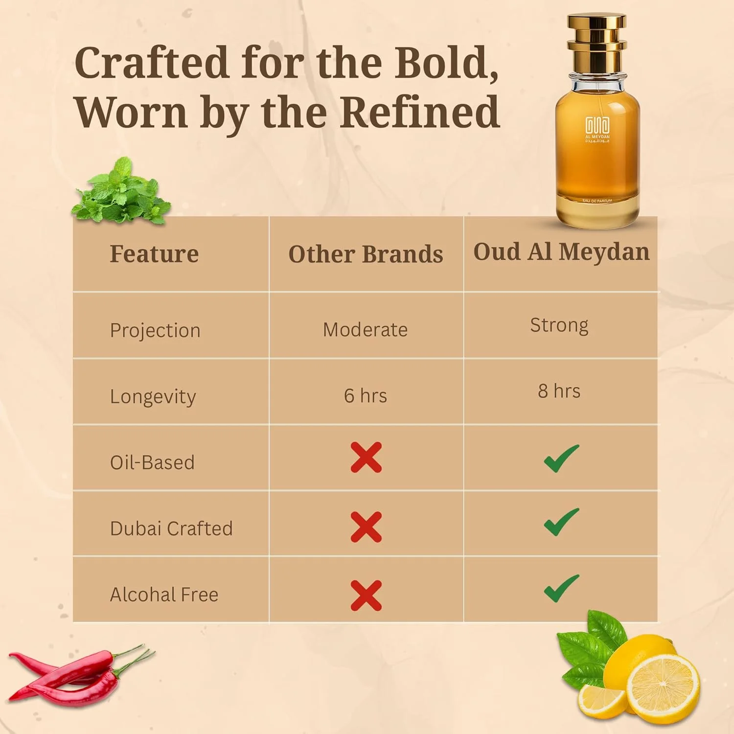 عطر روغنی مردانه – الهام گرفته از پلیی اسپوررت – رایحه تند و تازه ماندگار با لیمو، نعناع و مشک – ماندگاری 8 تا 10 ساعت – رایحه مردانه پرانرژی (200 میلی لیتر)