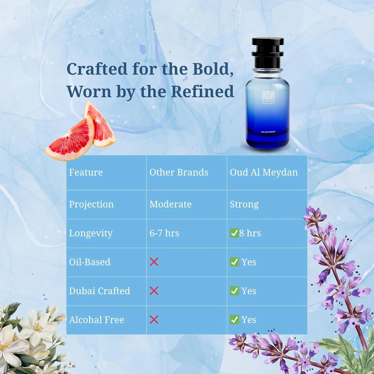 عطر روغنی عود المیدان مردانه – الهام گرفته از اینویکتوس – رایحه چوبی دریایی با گریپ فروت، آکورد دریایی و عنبر – ماندگاری 7-8 ساعته – رایحه مردانه اسپرت و تازه (30 میلی لیتر)