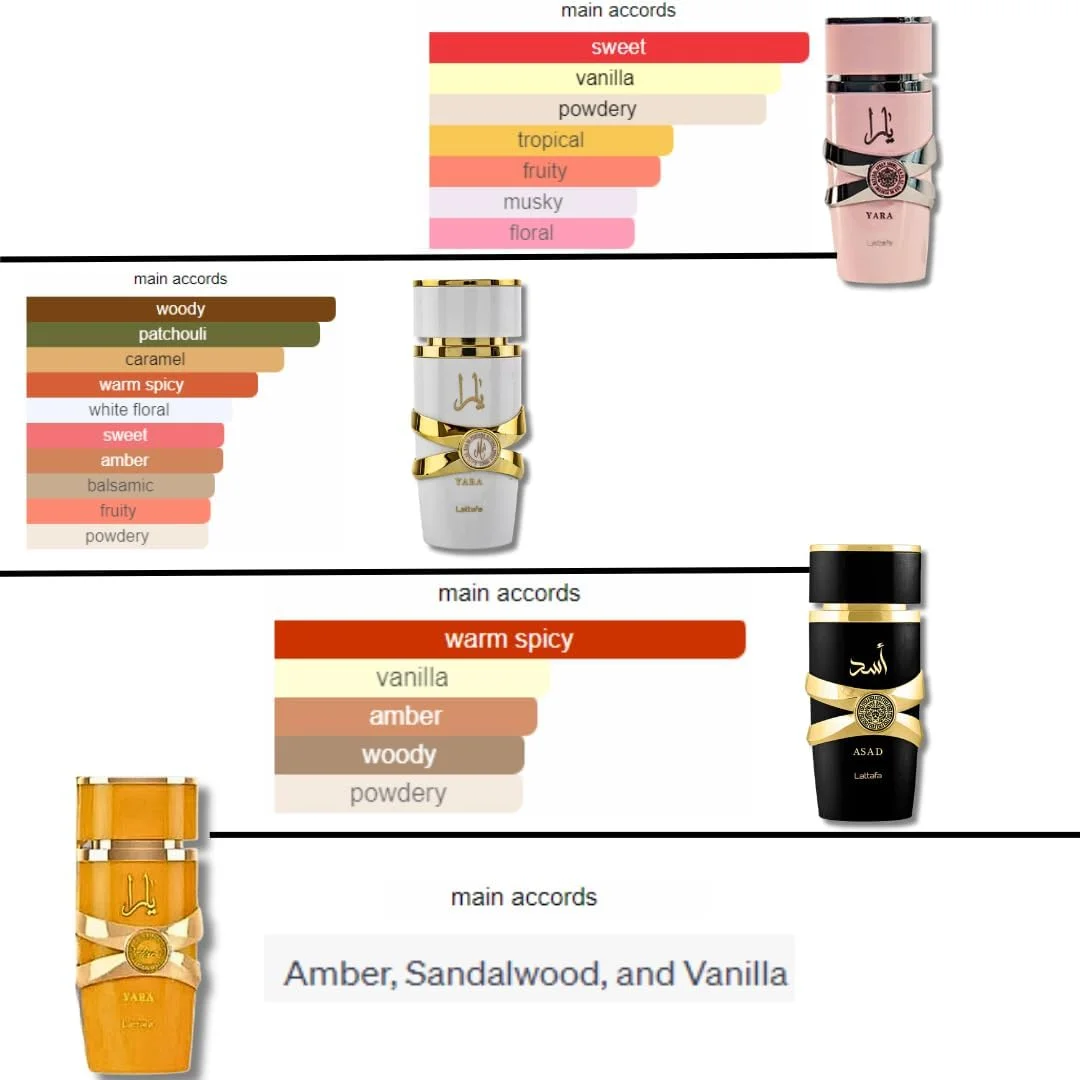 ست هدیه ادو پرفیوم 4 عددی Lattafa Unisex (یارا زنانه + یارا من زنانه + یارا توس زنانه + اسد مردانه) 100 میلی لیتر