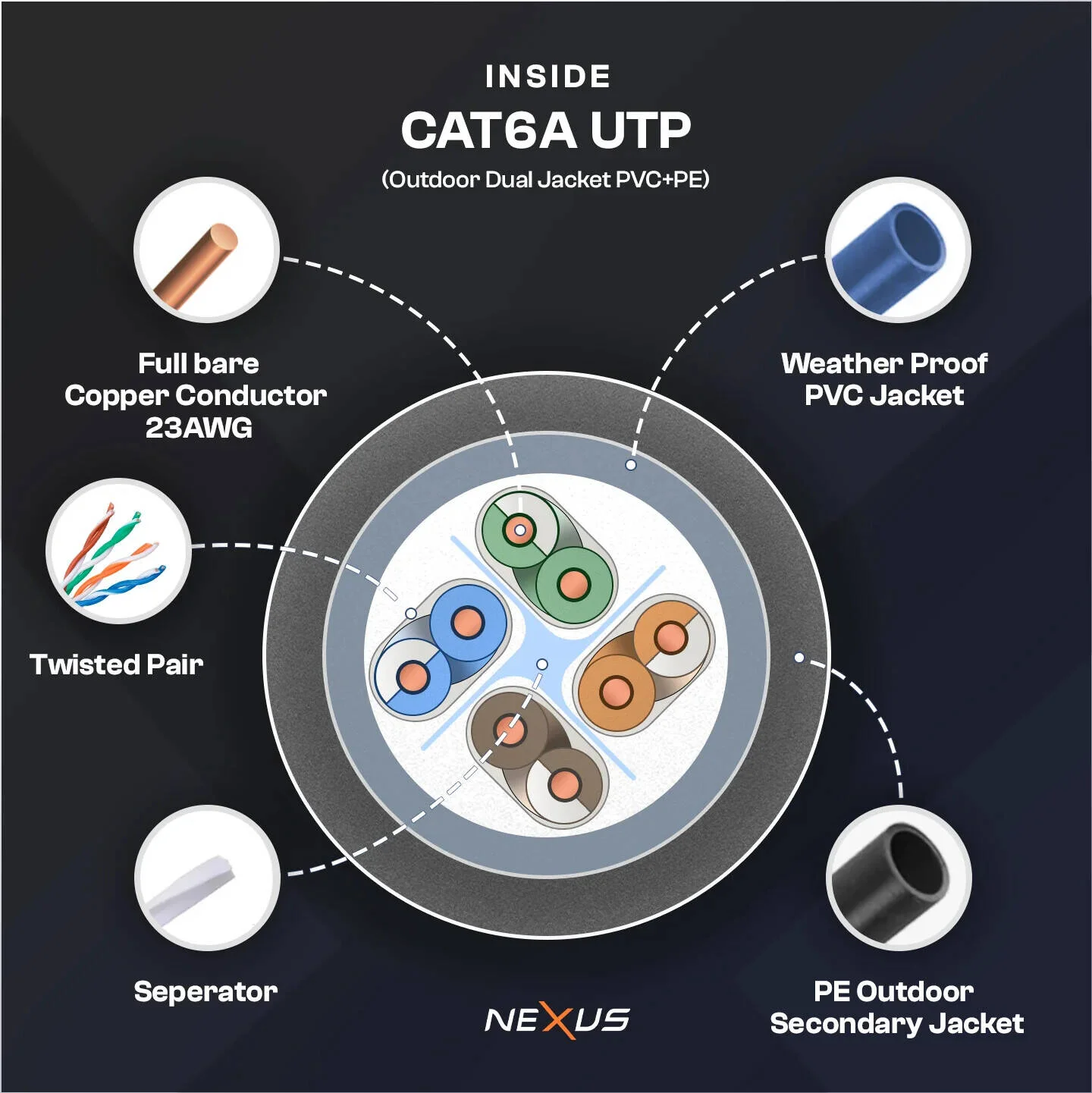 کابل اترنت NEXUS CAT6 A، UTP مناسب فضای باز، 23AWG، کابل شبکه LAN پرسرعت 10 گیگابیت بر ثانیه، هسته مسی جامد، 500 مگاهرتز، رول 305 متری، مشکی | UTP مناسب فضای باز