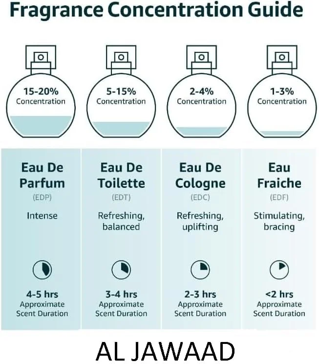 ادکلن مردانه ۱۰۰ میلی لیتری با ماندگاری طولانی، عطر عربی مردانه ادو پرفیوم دبی، اسپری چرم عنبر، افتخار بمبئی