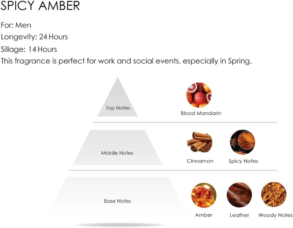 عطر مردانه ادویه ای امبر از البیت الدمشقی