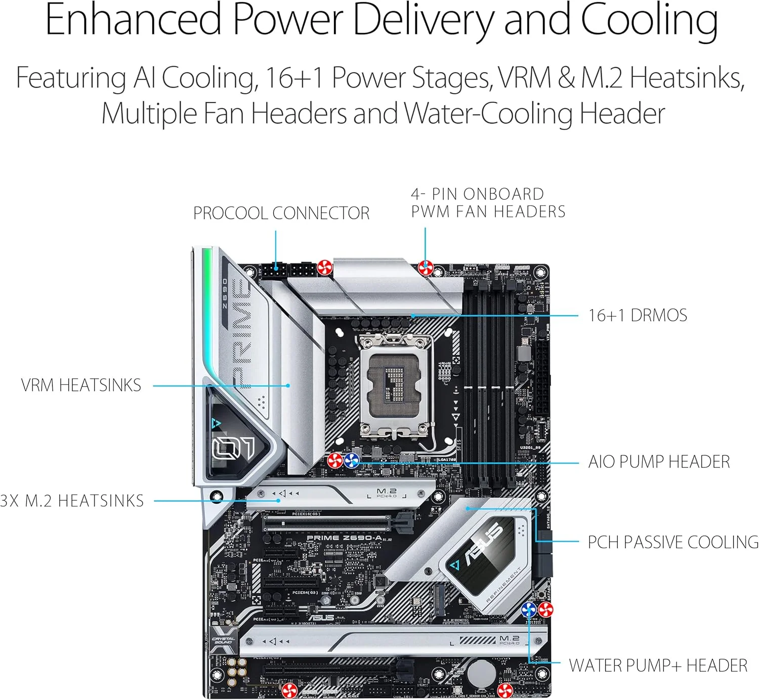 مادربرد ایسوس پرایم Z690-A LGA 1700 (اینتل نسل 12) ATX (16+1 DrMOS، PCIe 5.0، DDR5، 4X M.2، Intel 2.5 Gb LAN، USB 3.2 Gen 2 پنل جلویی Type-C، Thunderbolt™ 4، نورپردازی Aura Sync RGB)