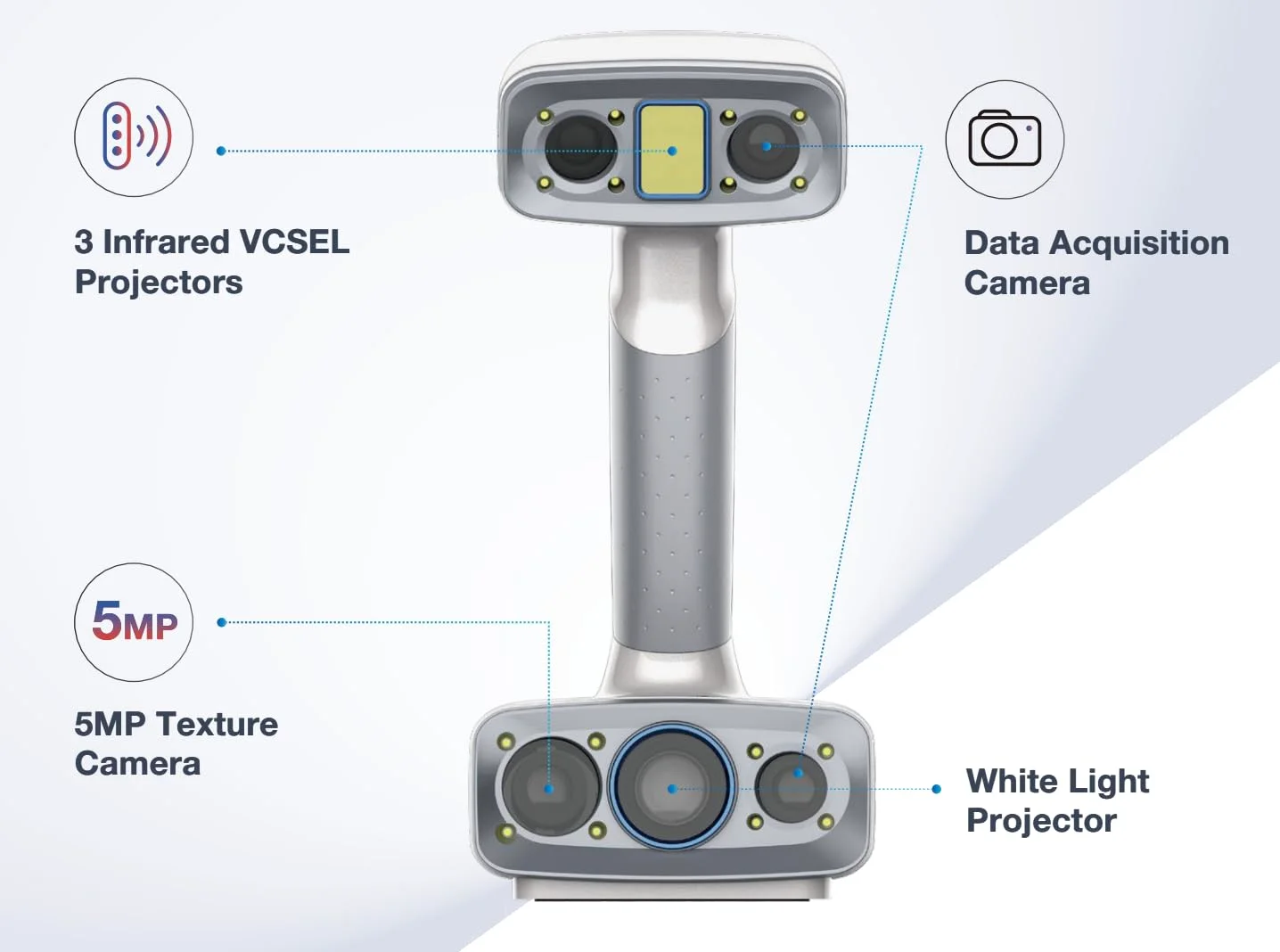 اسکنر سه بعدی دستی رنگی EinScan H2 با منبع نور ترکیبی LED و مادون قرمز به همراه نرم افزار CAD نسخه Shining3D