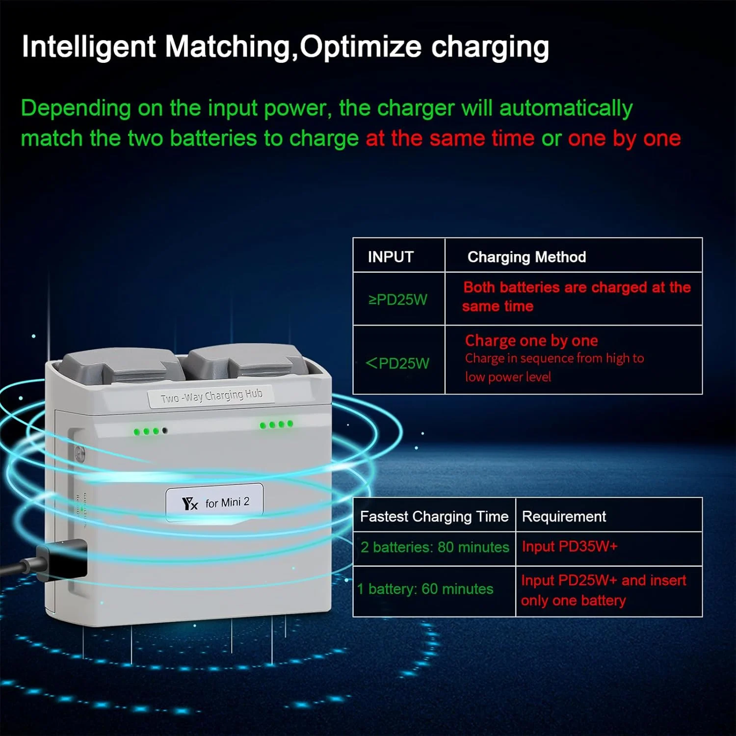 هاب شارژ دو طرفه باتری Xmipbs برای DJI Mini 2/Mini 2 SE/Mavic Mini 4K /Mini SE لوازم جانبی پهپاد، شارژر باتری دو پورت برای کوادکوپتر سری Mavic Mini 2