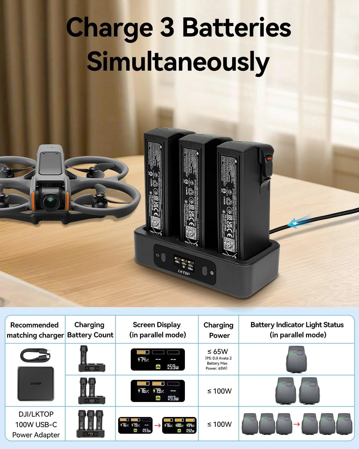 هاب شارژ باتری جایگزین LKTOP DJI Avata 2 (2X فوق العاده سریع) شارژر موازی 100 واتی برای لوازم جانبی پهپاد DJI Avata 2 آداپتور برق USB-C، با صفحه نمایش LED (شارژ 3 باتری: 1 ساعت و 10 دقیقه)