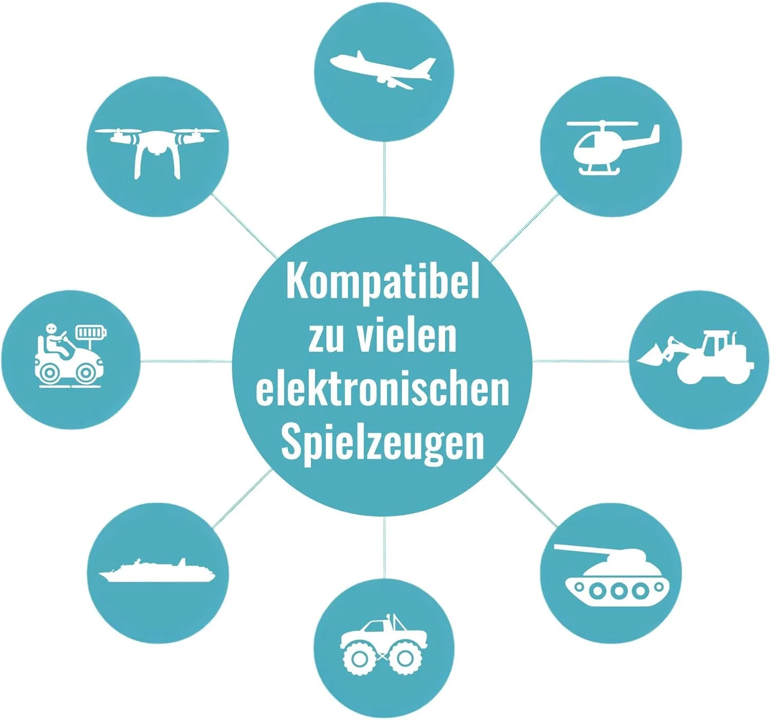 کابل شارژ سریع USB با بالانسر 11.1 ولت JST-XH 4 پین، شارژ توربو 2000 میلی آمپر ساعت برای باتری 3S Li-Po، شارژر باتری برای ماشین RC، کامیون هیولا، پهپاد، کوادکوپتر، ایرسافت با LED