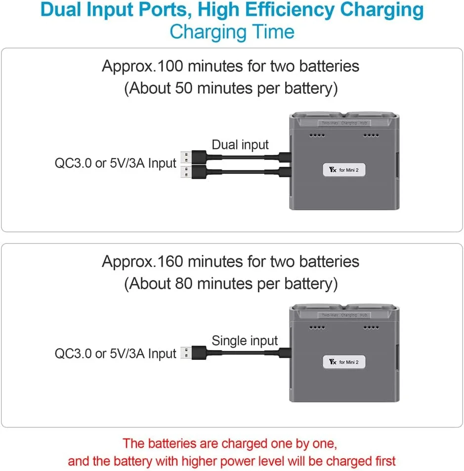 شارژر باتری DJI Mini 2/Mini SE، هاب شارژ دو طرفه شارژر USB برای باتری های پهپاد، دو باتری را به ترتیب شارژ می کند (باتری شامل نمی شود) (خاکستری) شارژر باتری DJI Mini 2/Mini SE، هاب شارژ دو طرفه شارژر USB برای باتری های پهپاد، دو باتری را به ترتیب شارژ می کند (باتری شامل نمی شود) (خاکستری)
