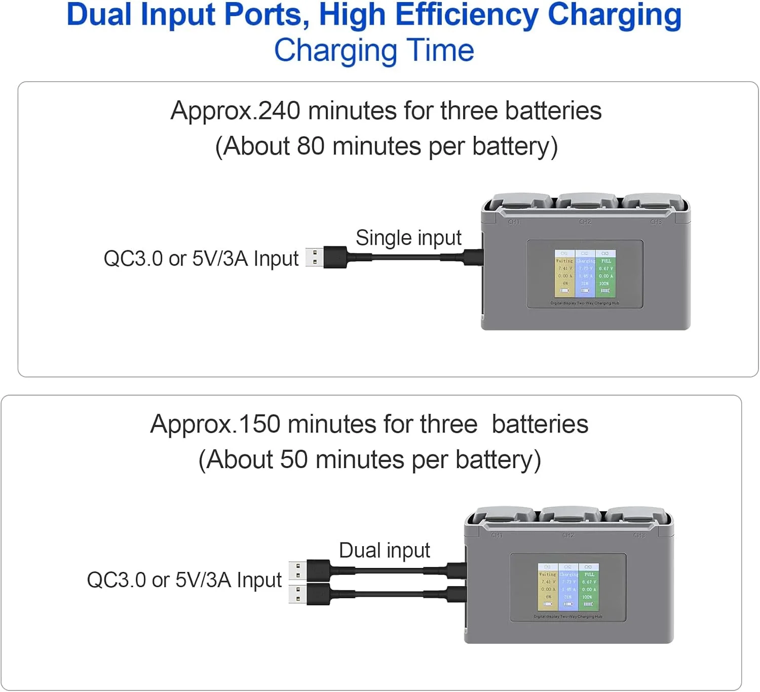 شارژر باتری با نمایشگر LCD USB، شارژ دو طرفه، شارژر هوشمند، ایستگاه شارژ باتری برای پهپاد DJI Mini 2 Mini SE