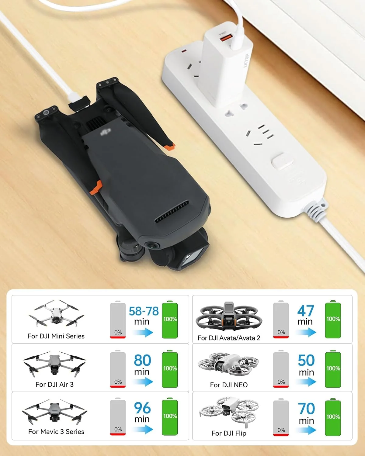 شارژر باتری قابل حمل 65 واتی LKTOP برای هاب شارژ موازی DJI Flip، پهپاد DJI/Specta Flip، کنترلر از راه دور RC/RC2/N1/N2/N3/RC Pro/RC Pro Plus، Osmo Pocket/2/3، Action 3/4/5 Pro، Goggles 2 شارژر باتری قابل حمل 65 واتی LKTOP برای هاب شارژ موازی DJI Flip، پهپاد DJI/Specta Flip، کنترلر از راه دور RC/RC2/N1/N2/N3/RC Pro/RC Pro Plus، Osmo Pocket/2/3، Action 3/4/5 Pro، Goggles 2