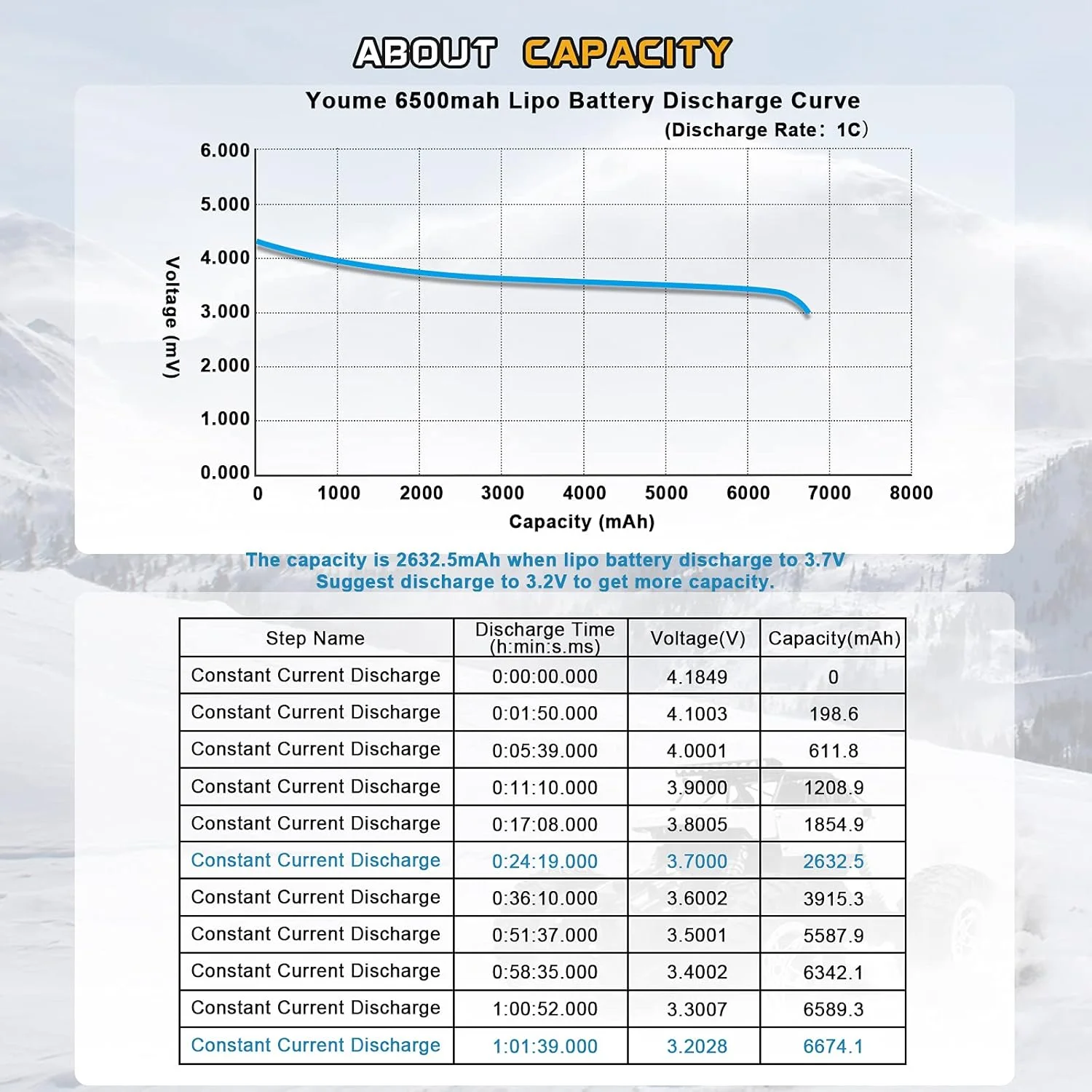 باطری لیپو 4S، 14.8V لیپو 4S 6500mAh 60C با کانکتور Deans T برای Traxxas Slash X-Maxx RC Buggy Truggy Crawler Monster Car، هلیکوپتر، هواپیما (2 عدد)