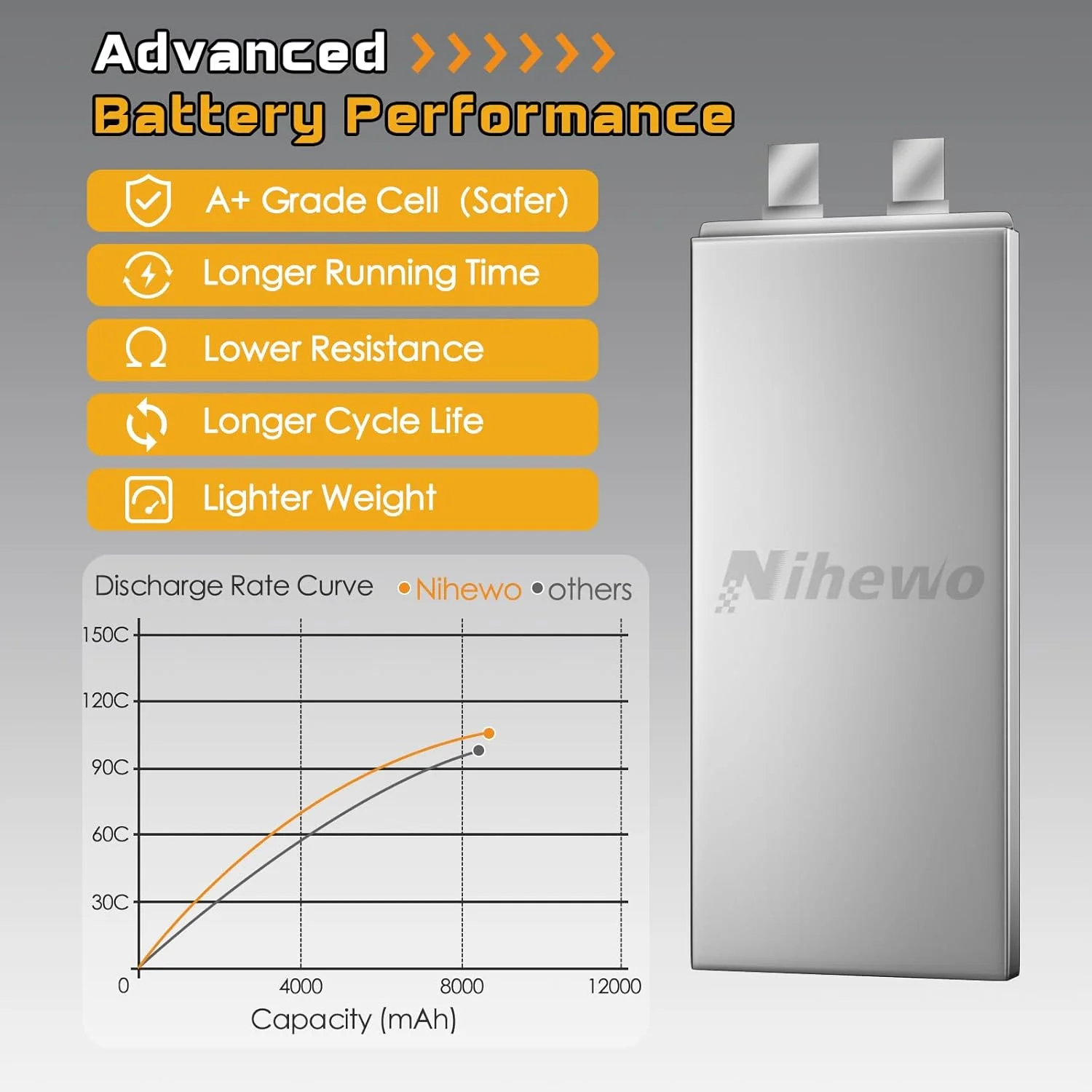 باطری لیپو 3S با ظرفیت 8500mAh و ولتاژ 11.1V، 100C، بدنه سخت با کانکتور XT90، سازگار با آرما، آکسیال 1/8 و 1/10، مناسب ماشین، کامیون، باگی، پهپاد، قایق و مدلهای RC (دو عدد) باطری لیپو 3S با ظرفیت 8500mAh و ولتاژ 11.1V، 100C، بدنه سخت با کانکتور XT90، سازگار با آرما، آکسیال 1/8 و 1/10، مناسب ماشین، کامیون، باگی، پهپاد، قایق و مدلهای RC (دو عدد)