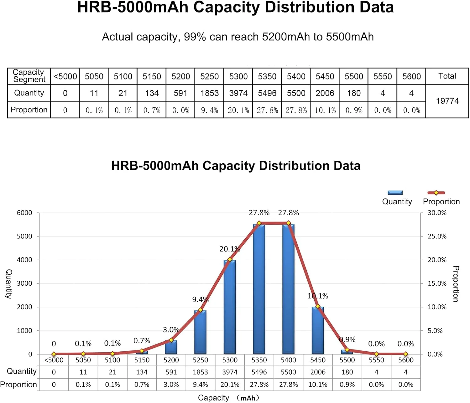 باطری لیتیوم پلیمر 3S HRB، 11.1 ولت، 5000 میلی آمپر ساعت، 50C به همراه کانکتور Dean T سازگار با کوادکوپتر، هلیکوپتر، هواپیما، قایق، ماشین و سرگرمی های آرسی