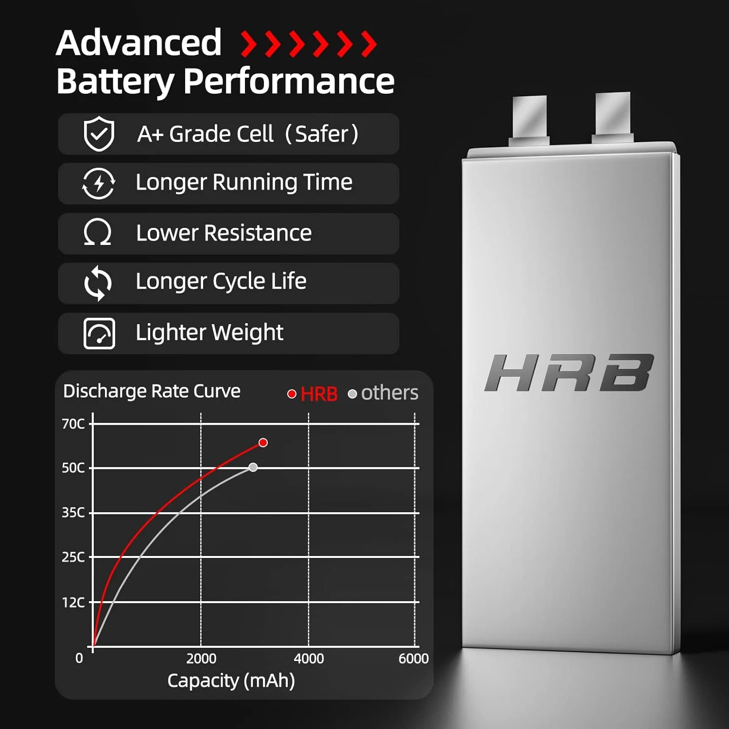 باطری لیپو HRB POWER 4s با ظرفیت 3300mAh و ولتاژ 14.8v، گرید A+، با نرخ تخلیه 60C و کانکتور XT60 مناسب برای هواپیماهای کنترلی، هلیکوپتر کنترلی، ماشین/کامیون کنترلی و قایق کنترلی (EC3/Deans/Traxxas/Tamiya)
