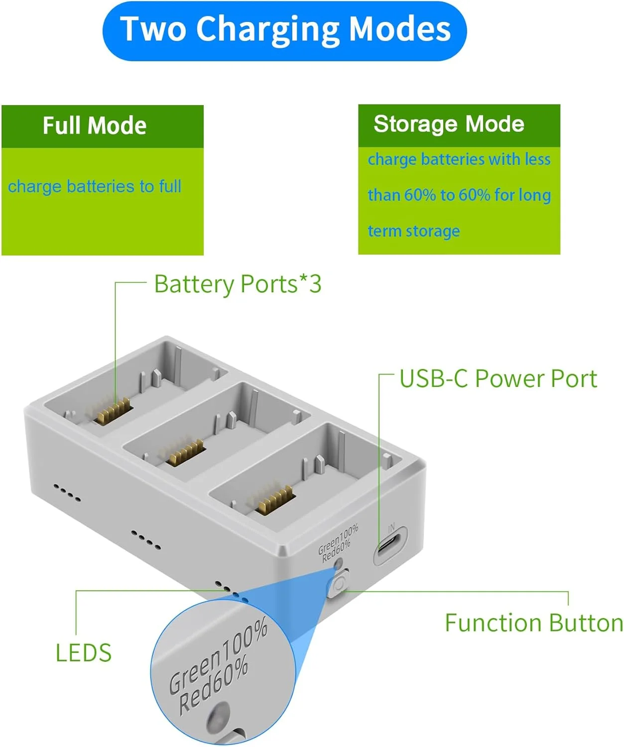 شارژر باتری Hanatora برای پهپادهای DJI Mini 4 Pro, 3, 3 Pro، شارژ متوالی سه باتری