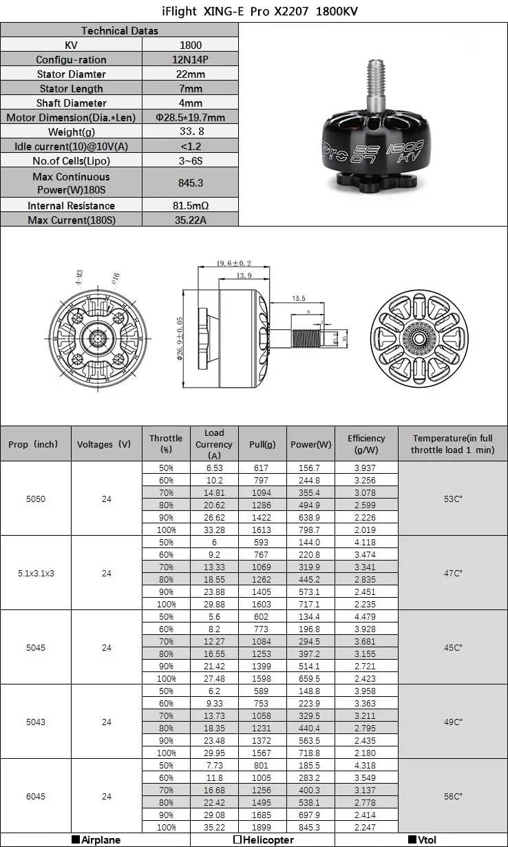 موتور براشلس XING-E Pro 2207 با مقادیر 1800KV، 2450KV، 2750KV، مناسب برای لیپو 2 تا 6 سل، شفت توخالی 5 میلی‌متری برای پهپادهای فری‌استایل با پروانه 5 تا 6 اینچی (4 عدد 2207 1800KV)