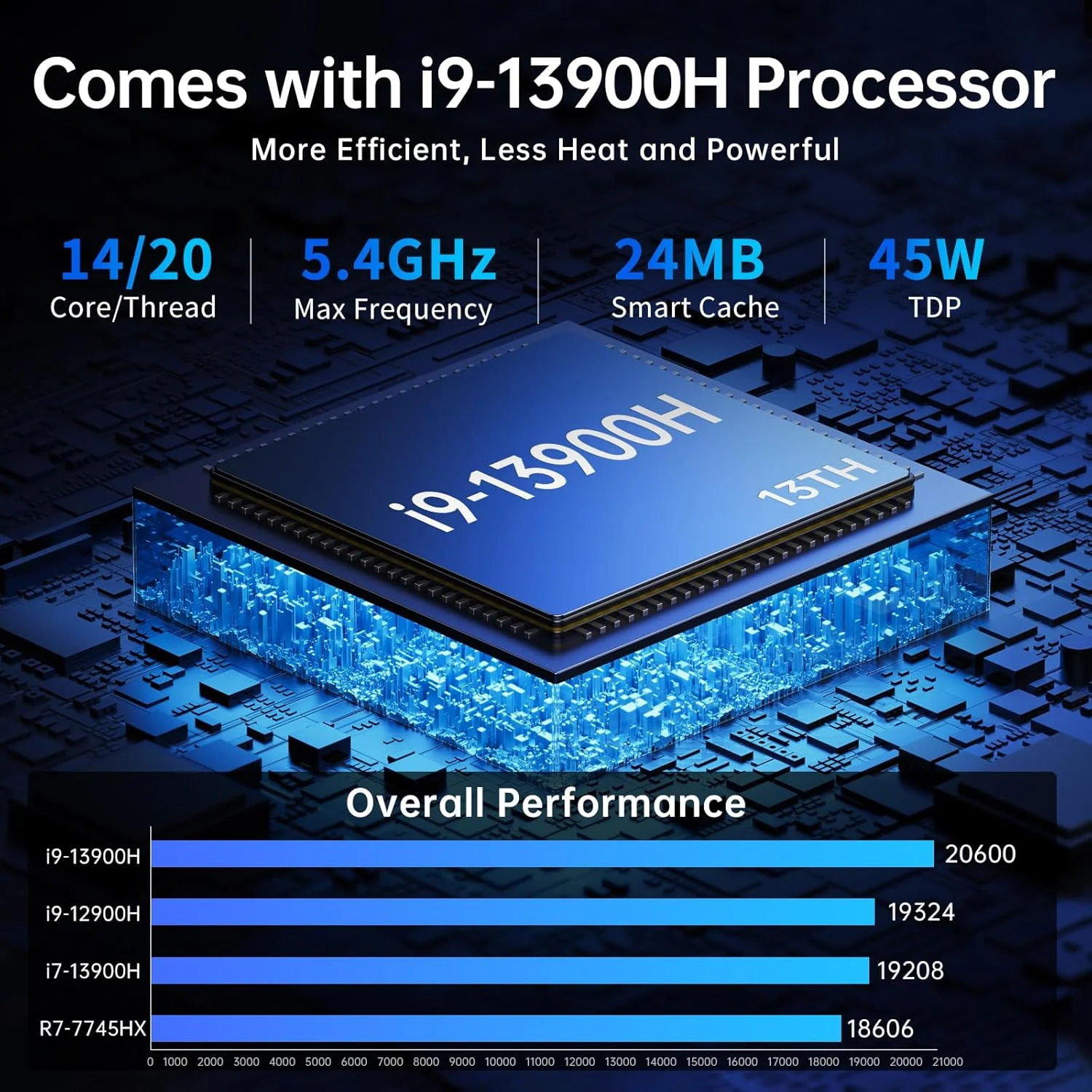 مینی پی سی msecore با پردازنده Core i9-13900H، تا 5.4 گیگاهرتز، 32 گیگ رم 512 گیگ SSD PCIE4.0، دو پورت شبکه، 2.5G LAN، Wi-Fi 6e، 1*DP، 1*HDMI، 1*USB-C، پشتیبانی از سه نمایشگر، 8K، VESA، ویندوز 11 پرو