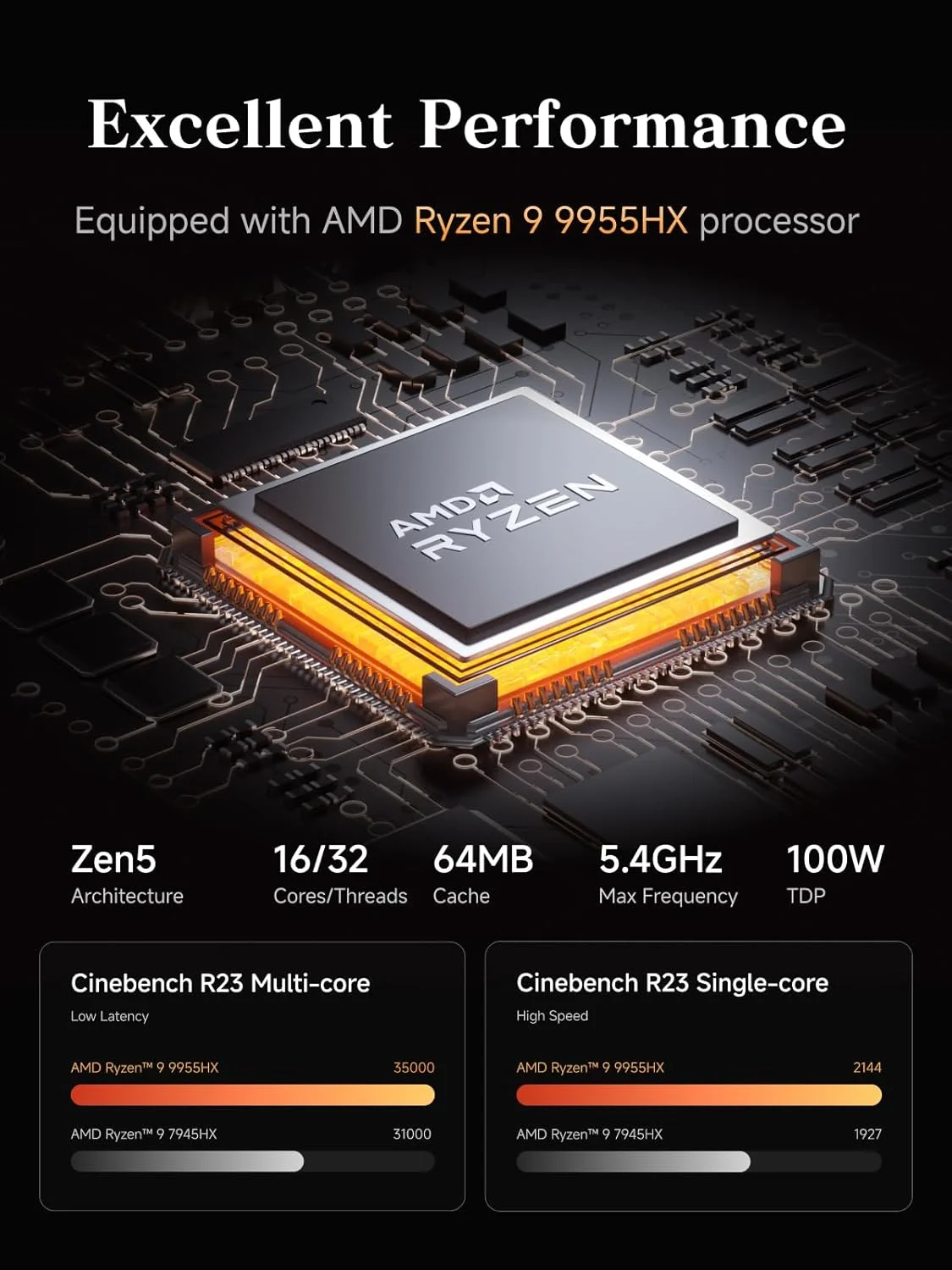 مینی پی سی Barebone مدل MINISFORUM AMD Ryzen 9 9955HX با MS-A2 (16 هسته/32 رشته، تا 5.4 گیگاهرتز)، PCIe×16، HDMI/2x USB-C (8K@60Hz)، 2X SFP+ 10G، 2X 2.5G LAN، 3X SSD M.2 (2280/22110/U.2)، بدون رم/SSD/OS