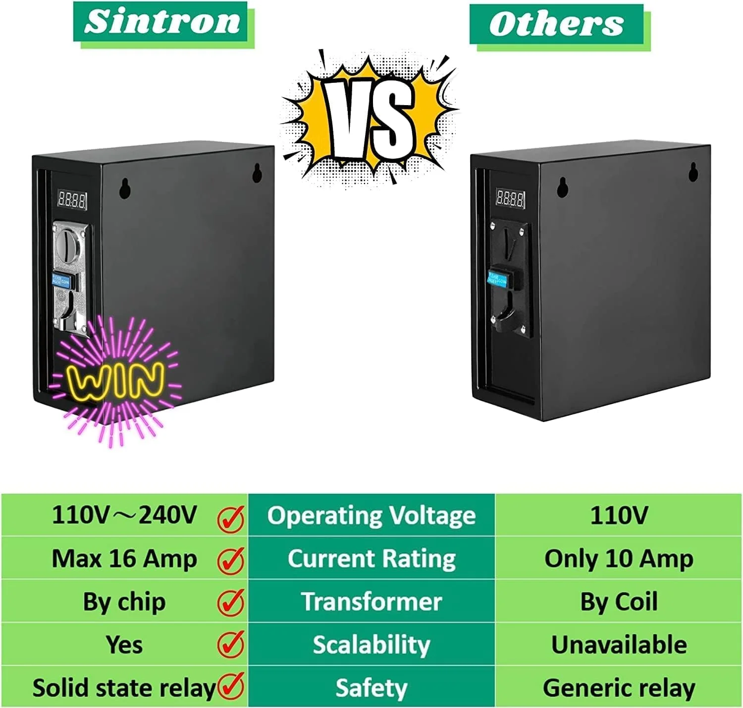 جعبه کنترل تایمر سکه ای سینترون ST-002 110V برای دستگاه های الکترونیکی، دستگاه های فروش خودکار، دستگاه های بازی، صندلی های ماساژ، واکس زن کفش، ماشین لباسشویی، شارژرها، خشک کن ها، کارواش اتوماتیک، کامپیوترها