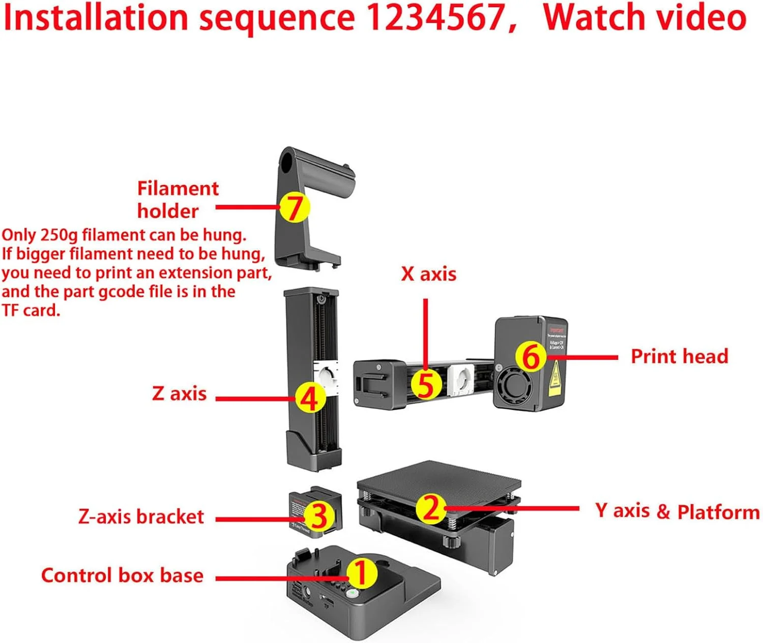 پرینتر سه بعدی مینی، پرینتر سه بعدی FDM فشرده با دقت بالا، پرینتر سه بعدی با گرمایش سریع برای مبتدیان، 100 x 100 x 100 میلی متر، فیلامنت PLA و TPU 1.75 میلی متری (مشکی)